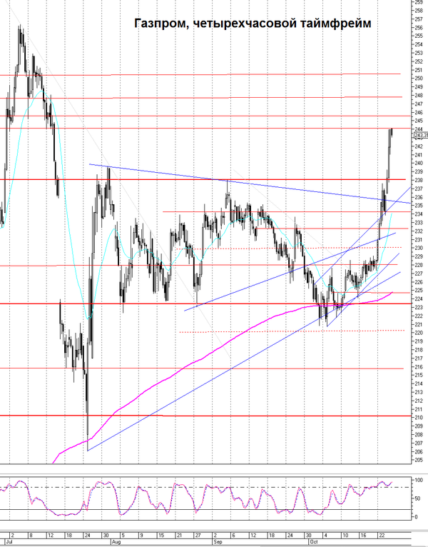 График График