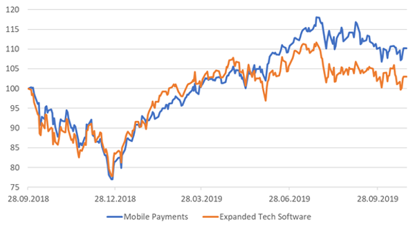 График График