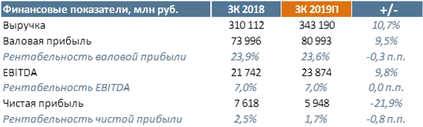 Таблица Таблица