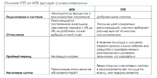 Таблица Таблица