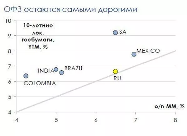 График График