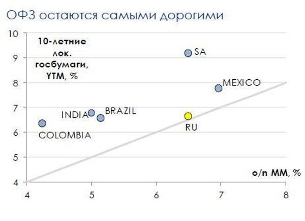 График График