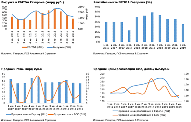 Графики Графики