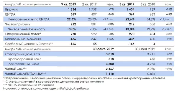 Таблица Таблица