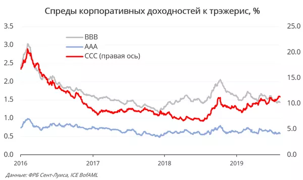 График График