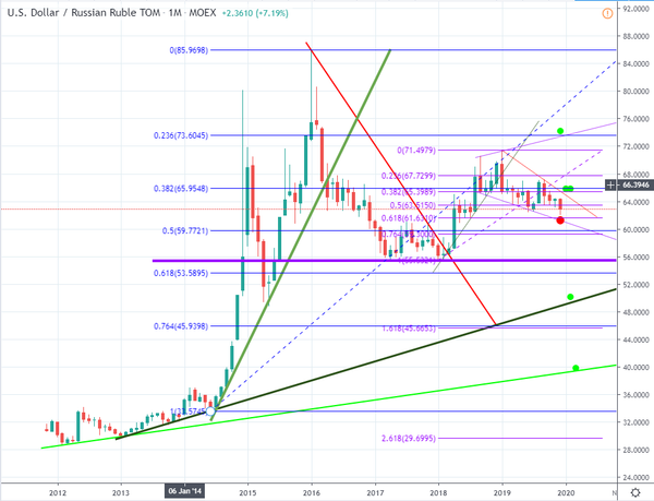 График График