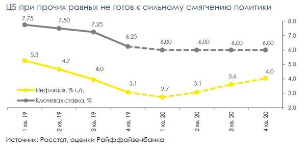 График График