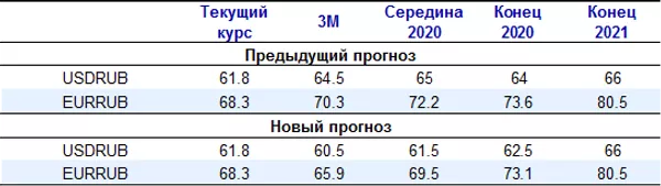 Таблица Таблица