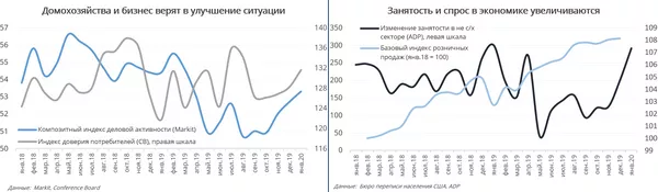 Графики Графики
