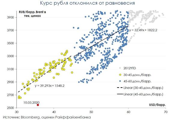 График График