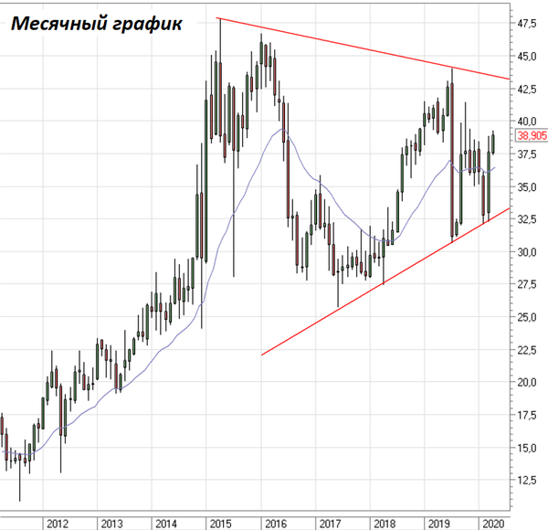 График График