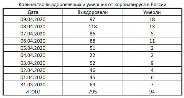 таблица таблица