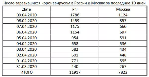 таблица таблица