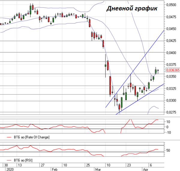 График График