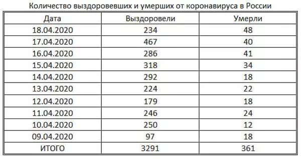 таблица таблица