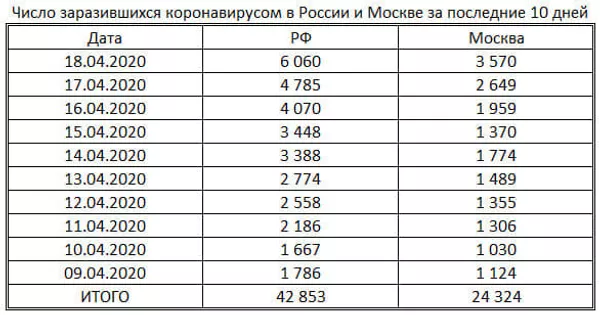 таблица таблица