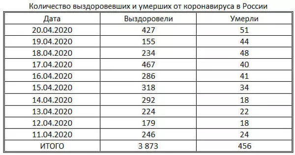 таблица таблица