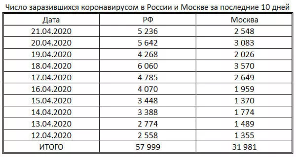 таблица таблица