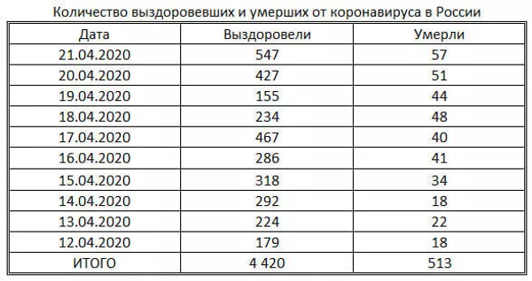 таблица таблица