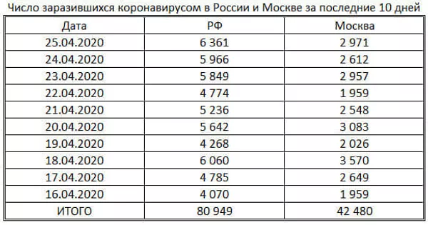 таблица таблица