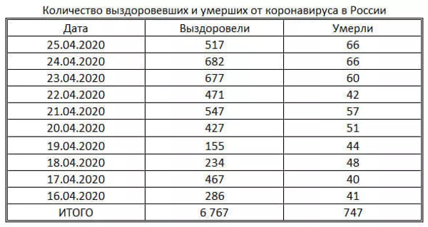 таблица таблица