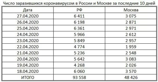 Таблица Таблица