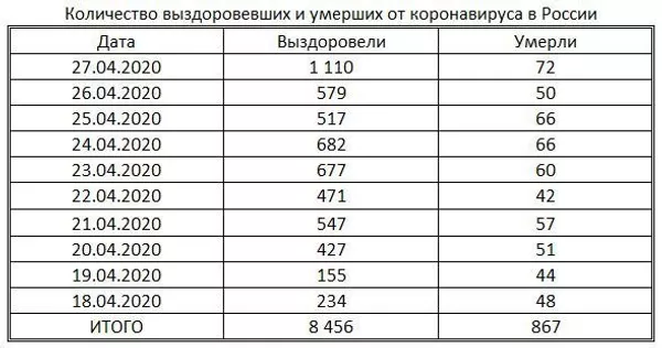 Таблица Таблица