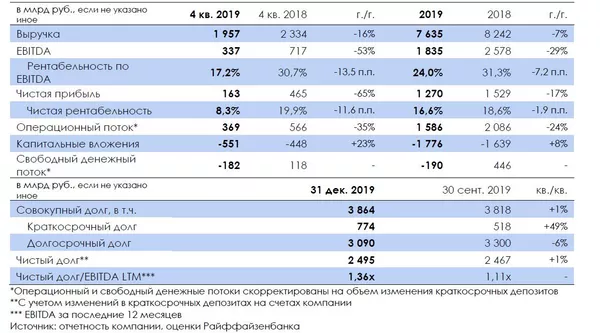 таблица таблица