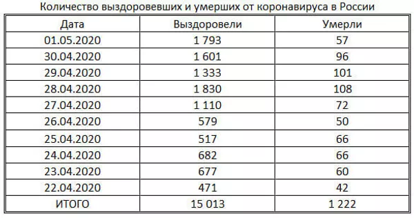 таблица таблица