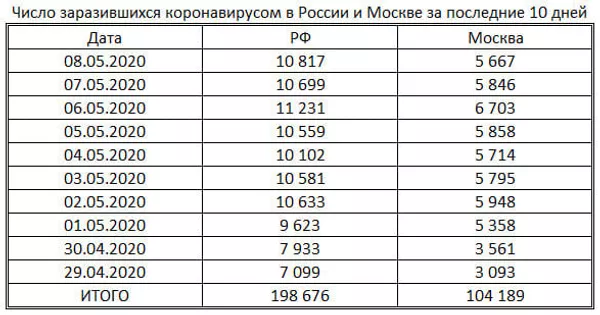 таблица таблица