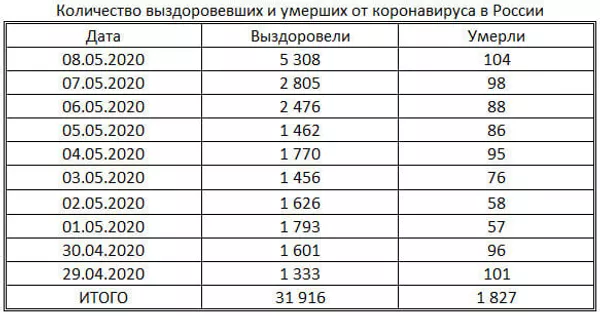 таблица таблица