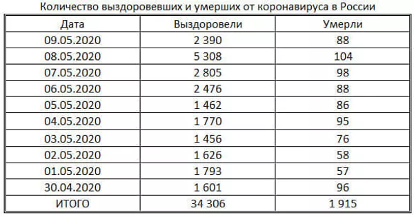 таблица таблица