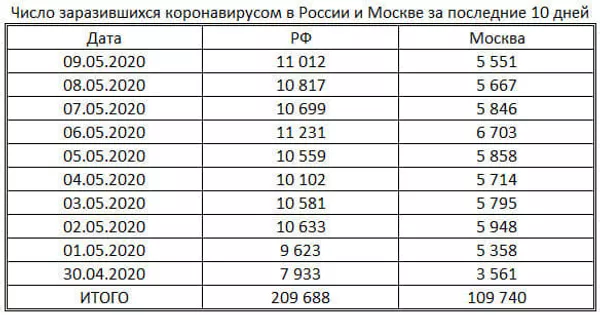таблица таблица