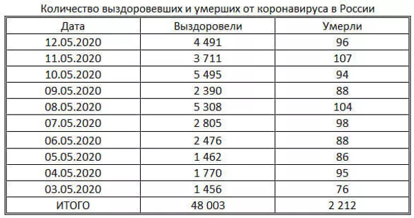 таблица таблица