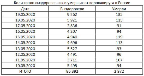 таблица таблица