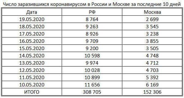 Таблица Таблица