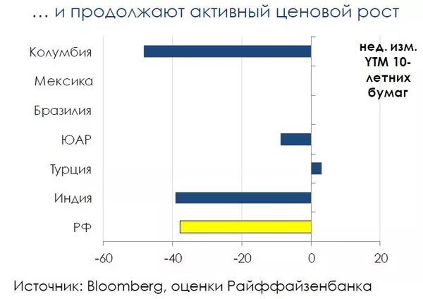 график график
