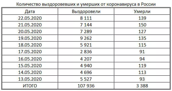 таблица таблица