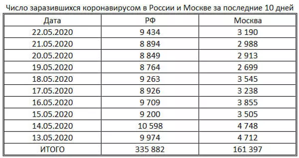 таблица таблица