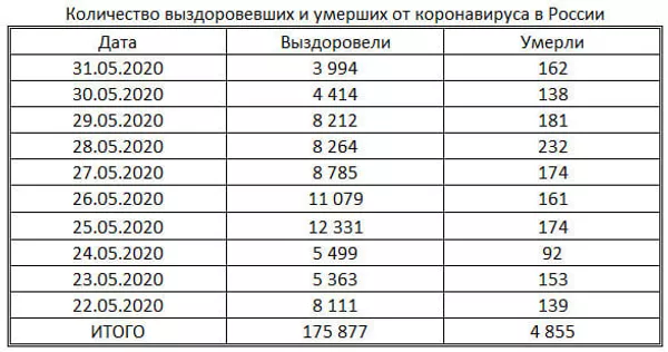 таблица таблица
