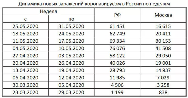 таблица таблица