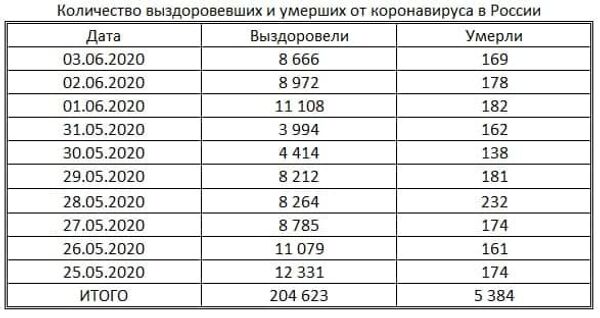 таблица таблица