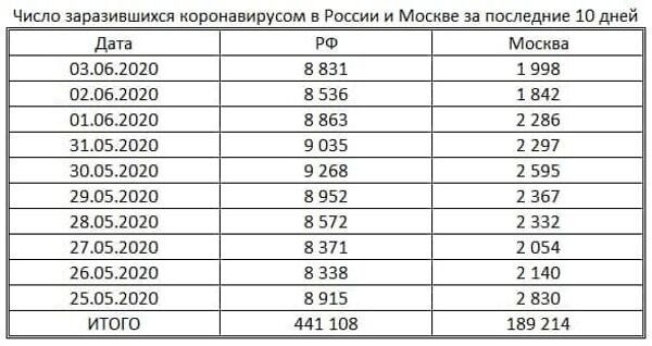 таблица таблица