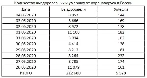 таблица таблица