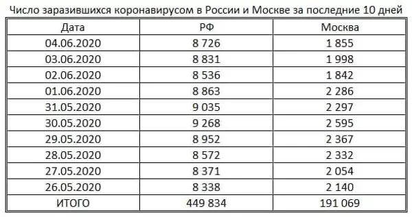 таблица таблица