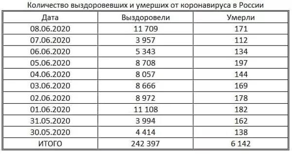 таблица таблица