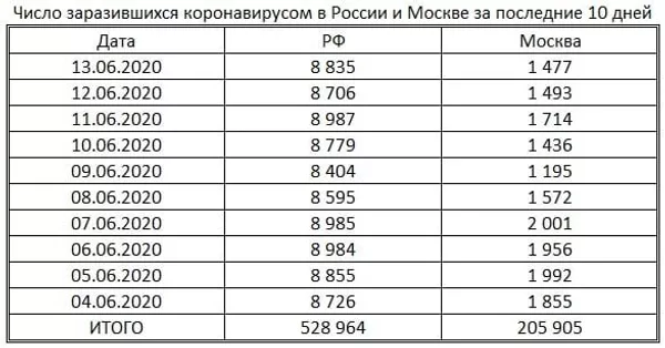 таблица таблица