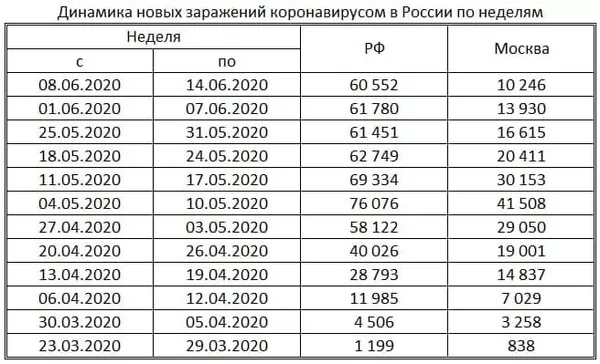 таблица таблица