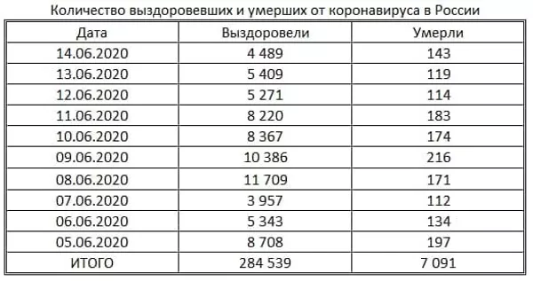 таблица таблица