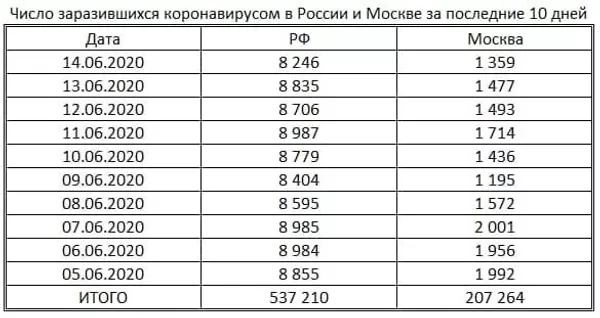 таблица таблица
